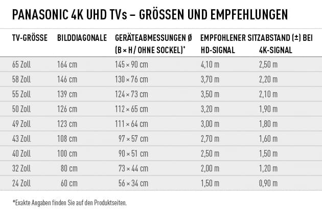 Fernseher Was Bedeuten Die Zollgr en Bei TV Ger ten Niveaufilm de